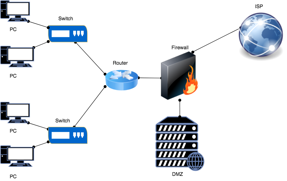 what is firewall in networking