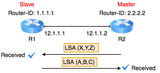 ospf-exchange-state