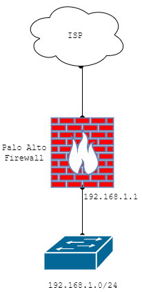 captive-portal-on-palto-alto-firewall