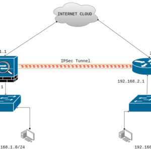 ipsec-tunnel-between-cisco-asa-and-cisco-router