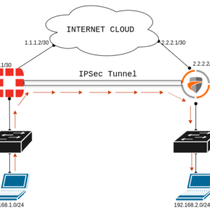 how-to-configure-ipsec-tunnel-between-fortigate-and-sonicwall-firewall