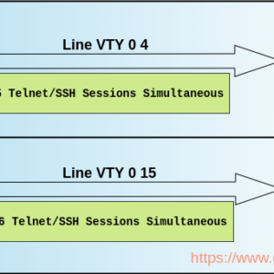 cisco-line-vty-0-4-configuration-and-explanation