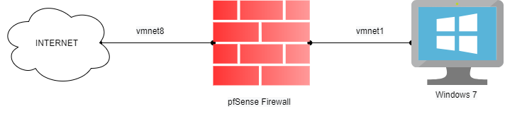 connecting-windows7-with-pfSense