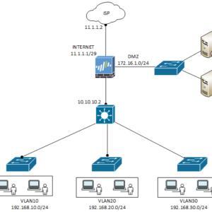 static-route-on-palo-alto-firewall