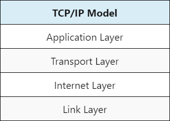 tcp-ip-model-layers