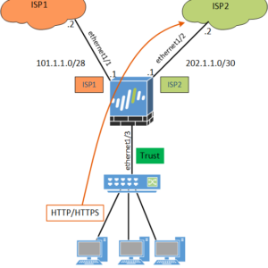 pbf-palo-alto-networks-firewall